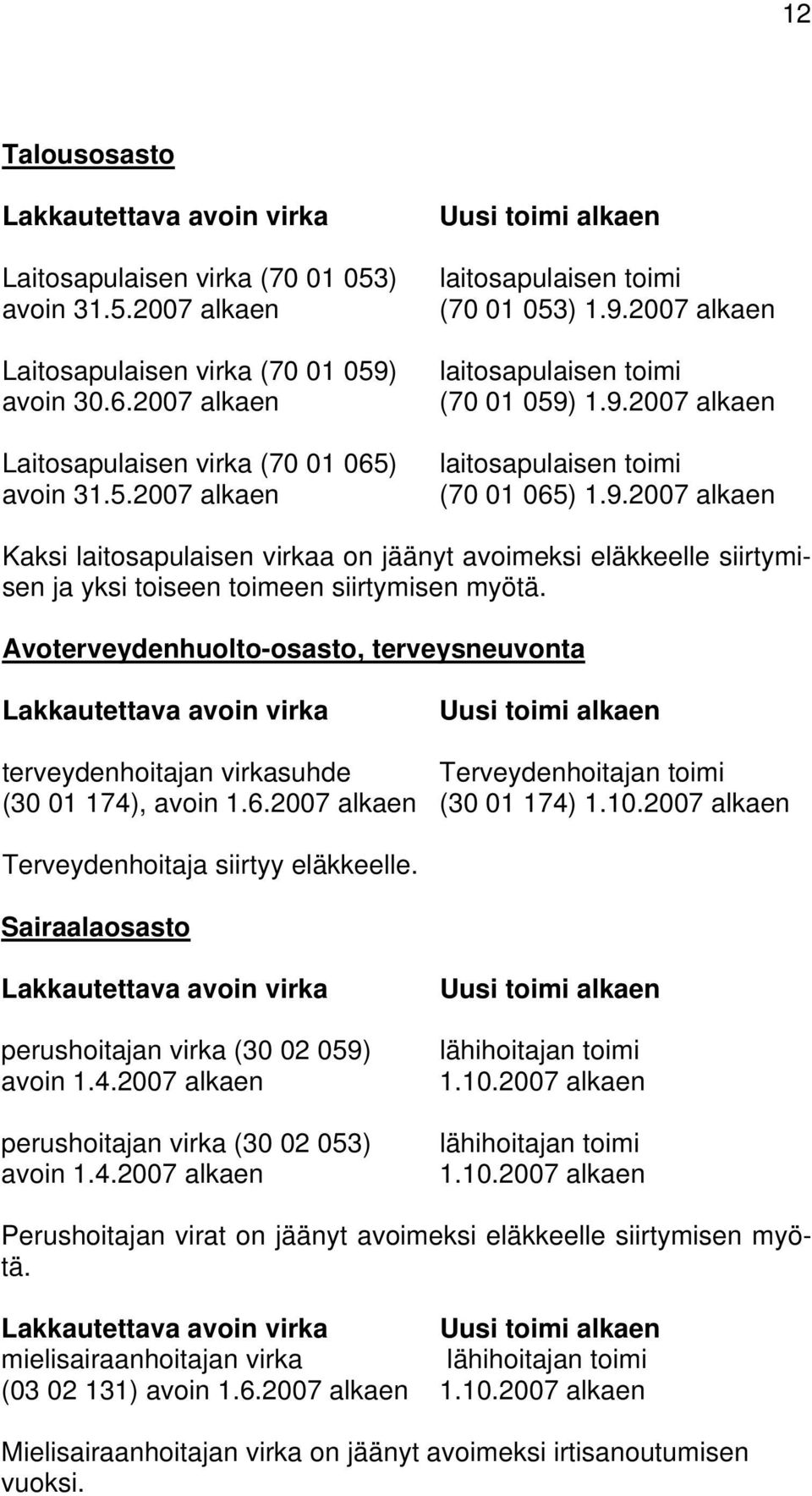 Avoterveydenhuolto-osasto, terveysneuvonta Lakkautettava avoin virka Uusi toimi alkaen terveydenhoitajan virkasuhde Terveydenhoitajan toimi (30 01 174), avoin 1.6.2007 alkaen (30 01 174) 1.10.