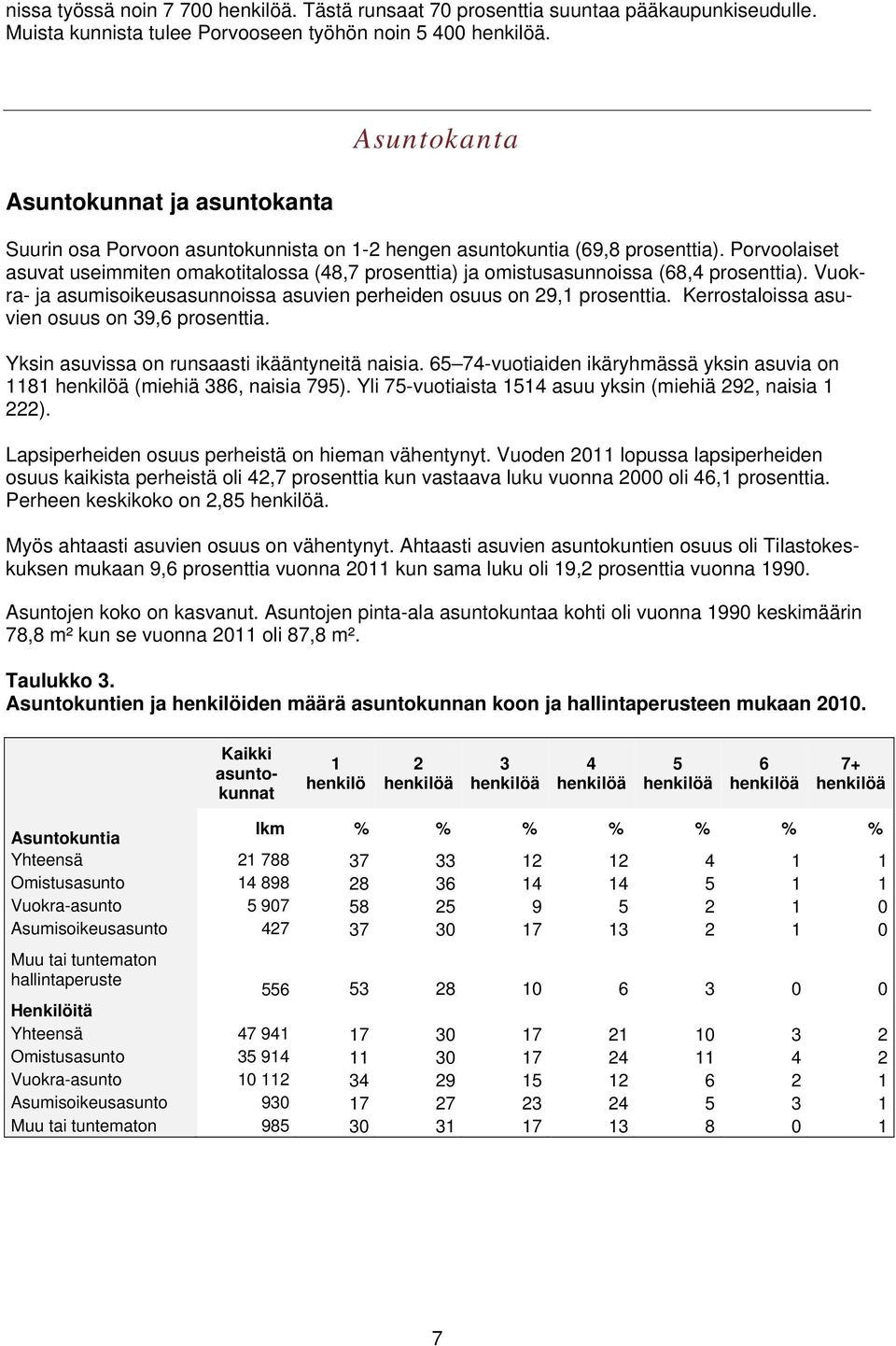 Porvoolaiset asuvat useimmiten omakotitalossa (48,7 prosenttia) ja omistusasunnoissa (68,4 prosenttia). Vuokra- ja asumisoikeusasunnoissa asuvien perheiden osuus on 29,1 prosenttia.