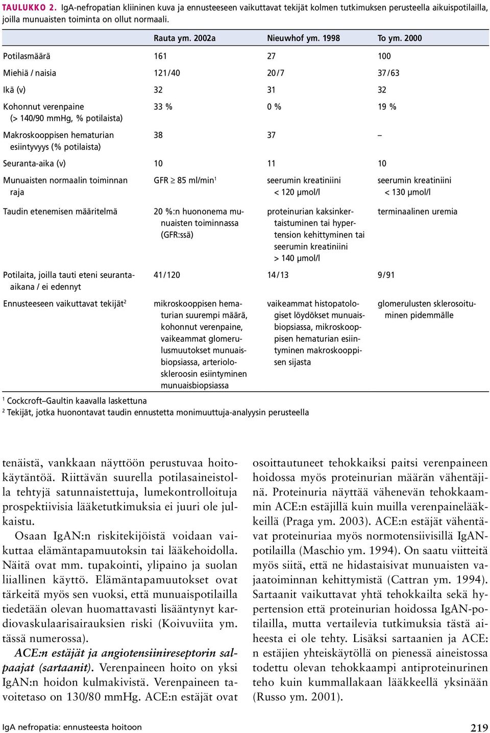 2000 Potilasmäärä 161 27 100 Miehiä / naisia 121 / 40 20 / 7 37 / 63 Ikä (v) 32 31 32 Kohonnut verenpaine (> 140/90 mmhg, % potilaista) Makroskooppisen hematurian esiintyvyys (% potilaista) 33 % 0 %