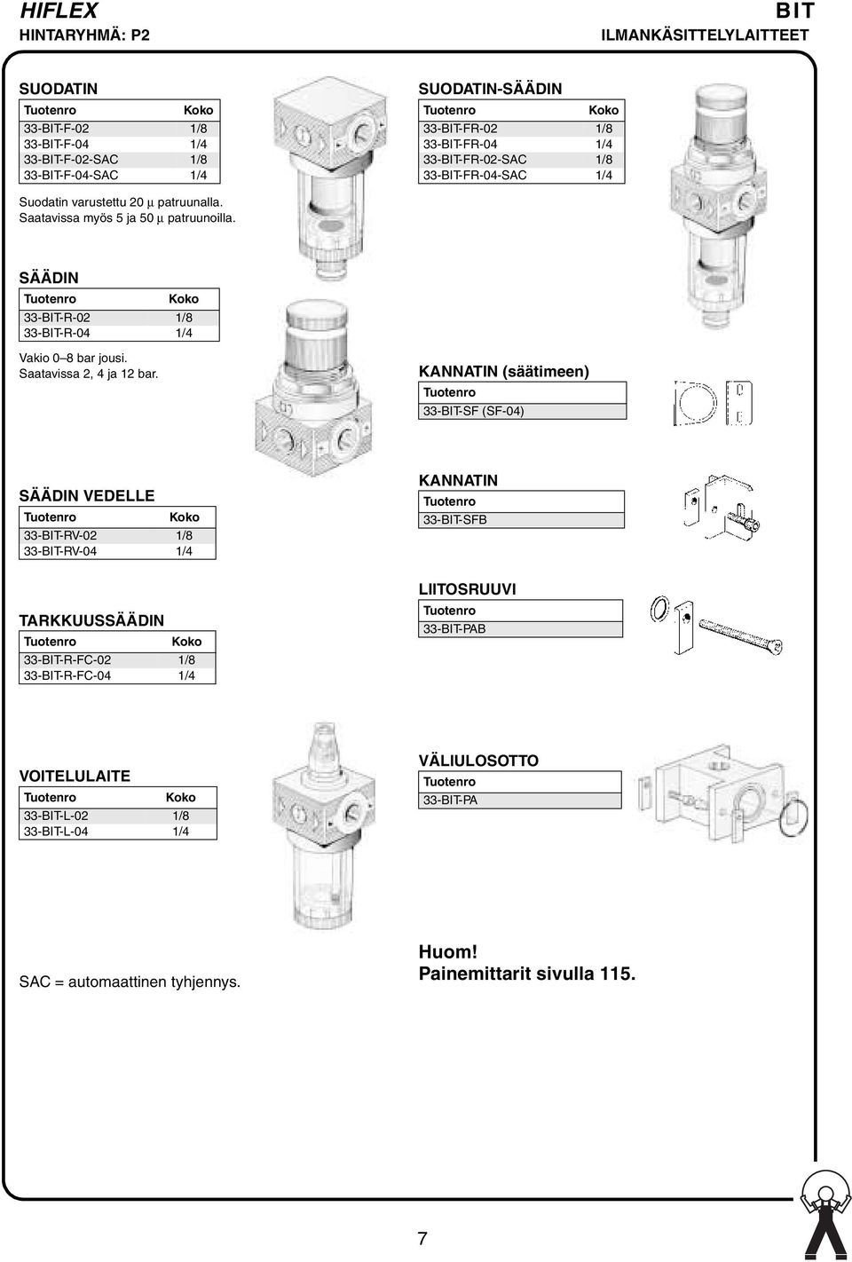 SÄÄDIN 33-BIT-R-02 1/8 33-BIT-R-04 1/4 Vakio 0 8 bar jousi. Saatavissa 2, 4 ja 12 bar.