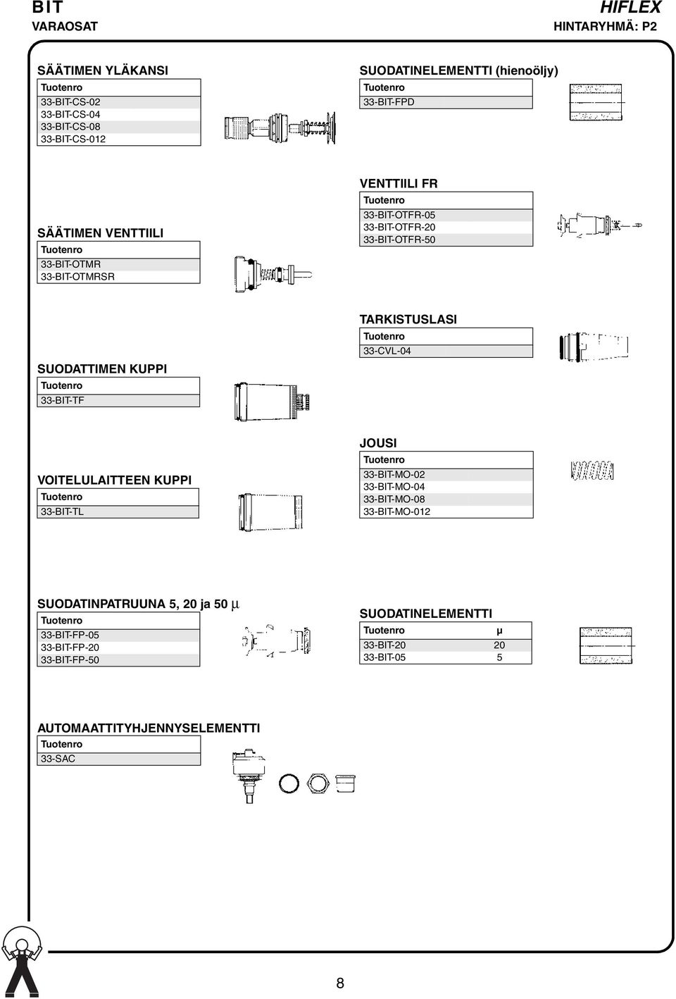 33-BIT-TF TARKISTUSLASI 33-CVL-04 VOITELULAITTEEN KUPPI 33-BIT-TL JOUSI 33-BIT-MO-02 33-BIT-MO-04 33-BIT-MO-08 33-BIT-MO-012