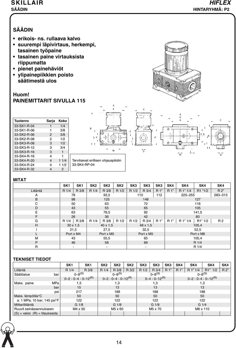 PAINEMITTARIT SIVULLA 115 Sarja 33-SK1-R-04 1 1/4 33-SK1-R-06 1 3/8 33-SK2-R-06 2 3/8 33-SK2-R-08 2 1/2 33-SK3-R-08 3 1/2 33-SK3-R-12 3 3/4 33-SK3-R-16 3 1 33-SK4-R-16 4 1 33-SK4-R-20 4 1 1/4