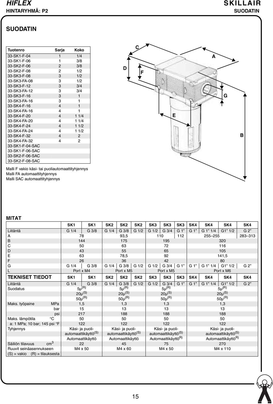 33-SK1-F-04-SAC 33-SK1-F-06-SAC 33-SK2-F-06-SAC 33-SK2-F-08-SAC D C F E A G B Malli F vakio käsi- tai puoliautomaattityhjennys Malli FA automaattityhjennys Malli SAC automaattityhjennys MITAT SK1 SK1