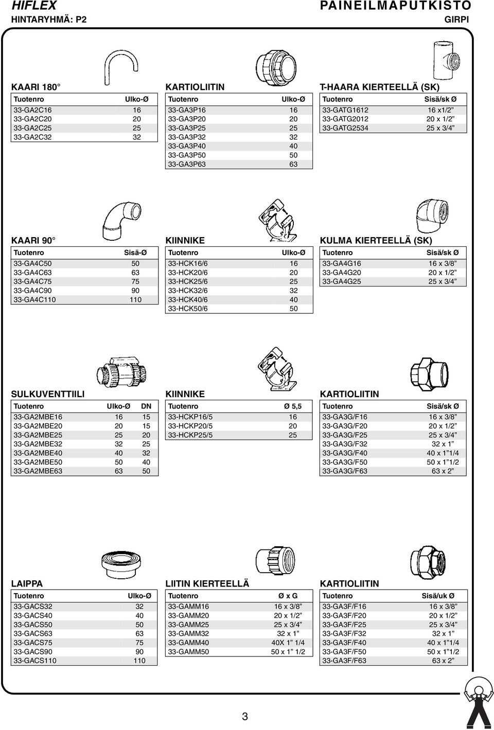 33-GA4C110 110 KIINNIKE Ulko-Ø 33-HCK16/6 16 33-HCK20/6 20 33-HCK25/6 25 33-HCK32/6 32 33-HCK40/6 40 33-HCK50/6 50 KULMA KIERTEELLÄ (SK) Sisä/sk Ø 33-GA4G16 16 x 3/8 33-GA4G20 20 x 1/2 33-GA4G25 25 x