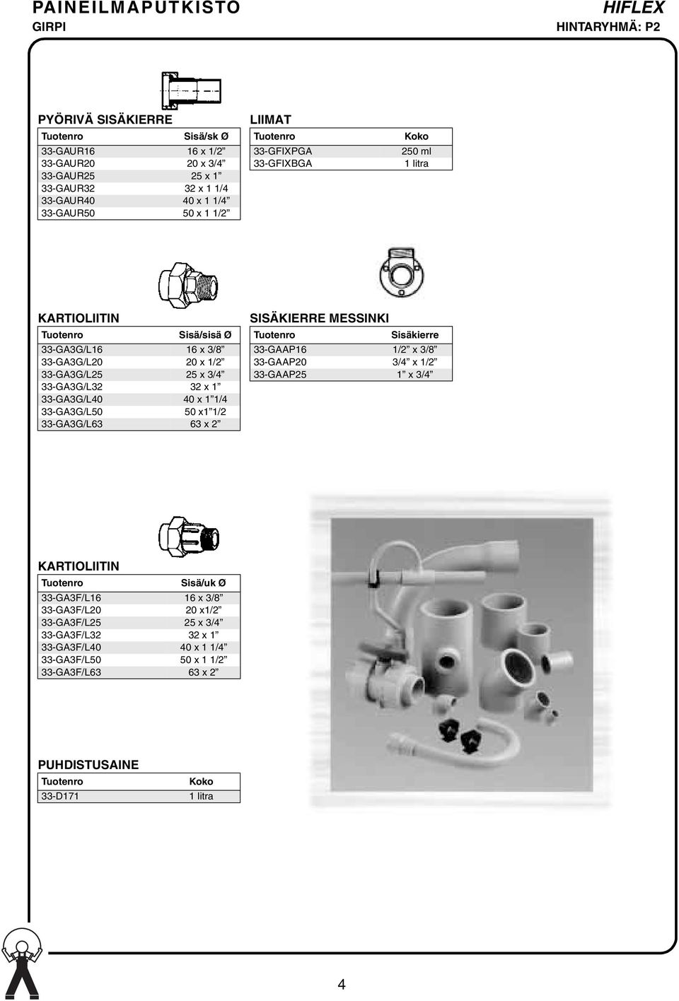 33-GA3G/L40 40 x 1 1/4 33-GA3G/L50 50 x1 1/2 33-GA3G/L63 63 x 2 SISÄKIERRE MESSINKI Sisäkierre 33-GAAP16 1/2 x 3/8 33-GAAP20 3/4 x 1/2 33-GAAP25 1 x 3/4 KARTIOLIITIN Sisä/uk