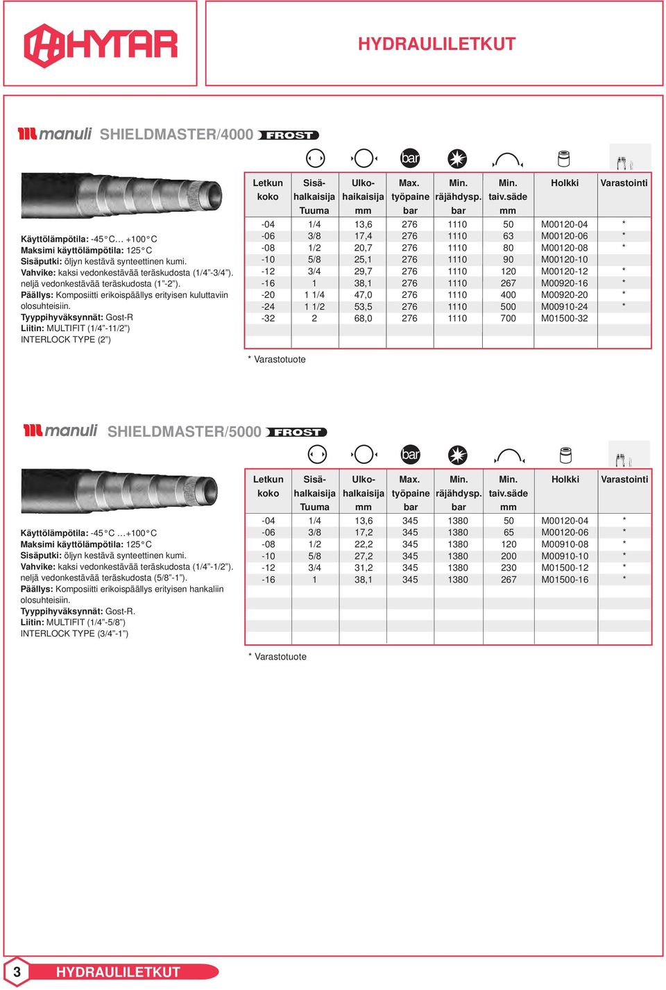 Tyyppihyväksynnät: Gost-R Liitin: MULTIFIT (1/4-11/2 ) INTERLOCK TYPE (2 ) Letkun Sisä- Ulko- Max. Min. Min. Holkki Varastointi koko halkaisija haikaisija työpaine räjähdysp. taiv.