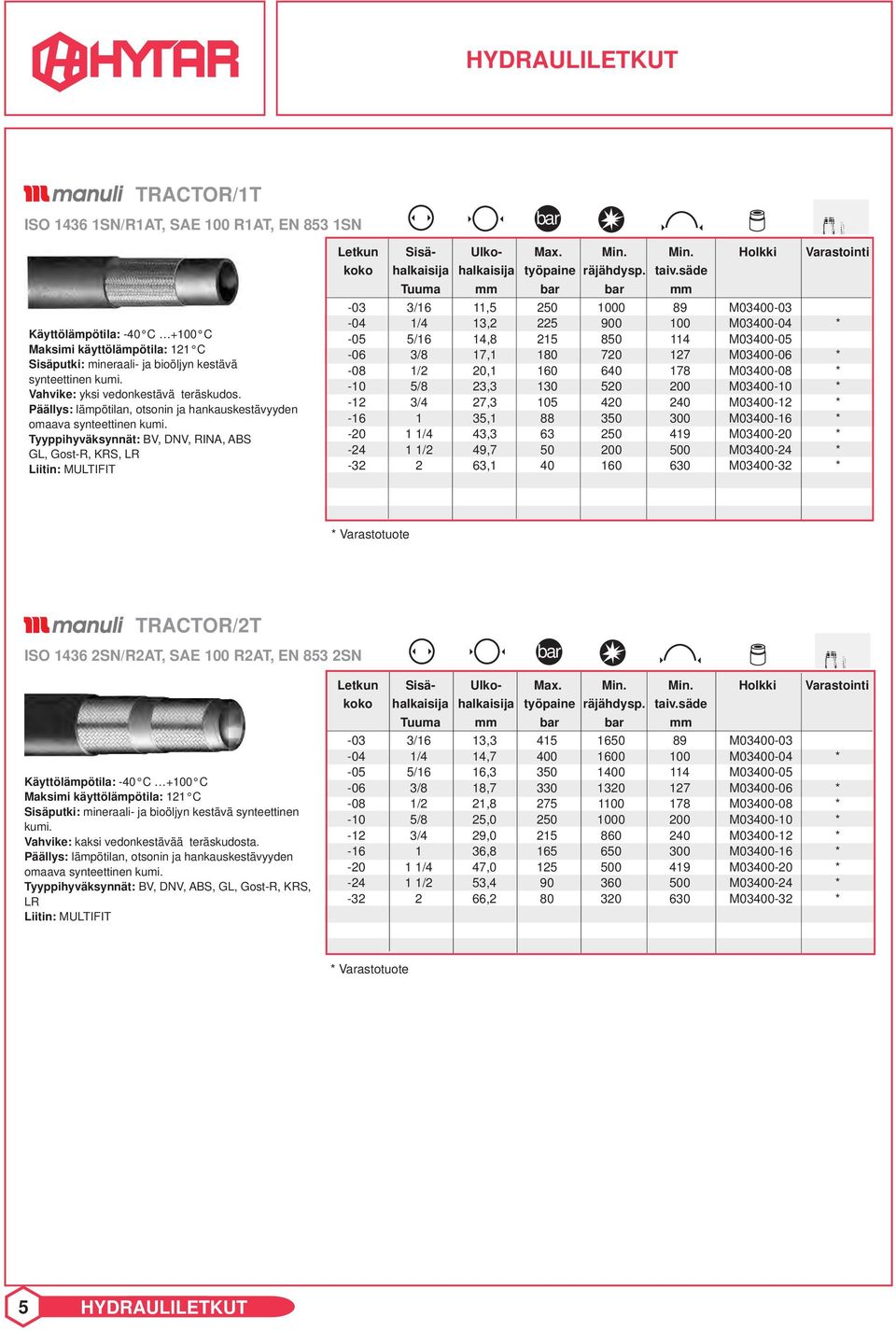 Tyyppihyväksynnät: BV, DNV, RINA, ABS GL, Gost-R, KRS, LR Liitin: MULTIFIT Letkun Sisä- Ulko- Max. Min. Min. Holkki Varastointi koko halkaisija halkaisija työpaine räjähdysp. taiv.