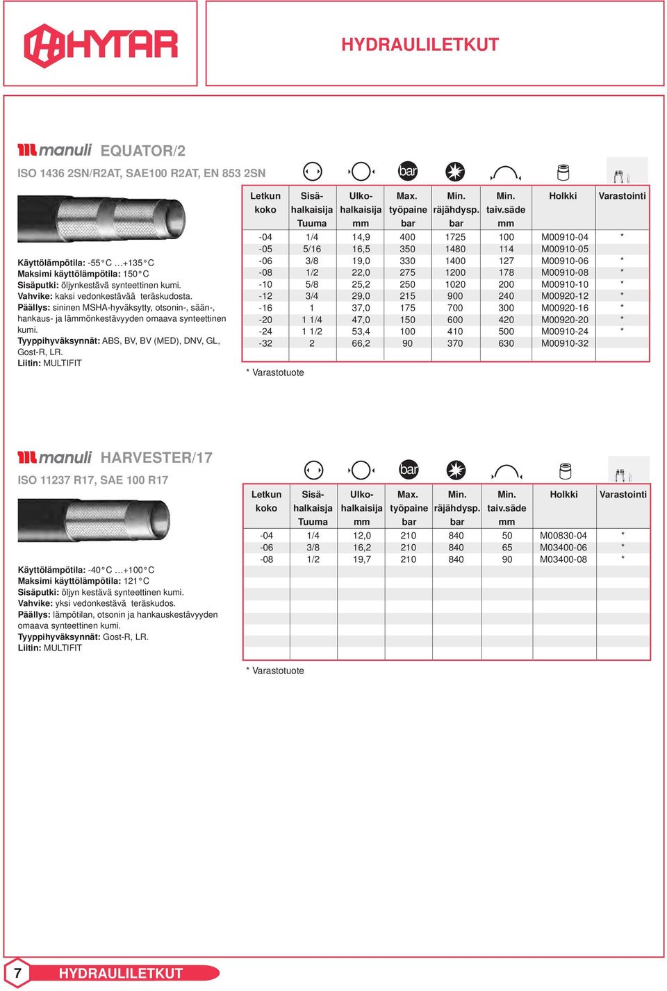 Tyyppihyväksynnät: ABS, BV, BV (MED), DNV, GL, Gost-R, LR. Liitin: MULTIFIT Letkun Sisä- Ulko- Max. Min. Min. Holkki Varastointi koko halkaisija halkaisija työpaine räjähdysp. taiv.