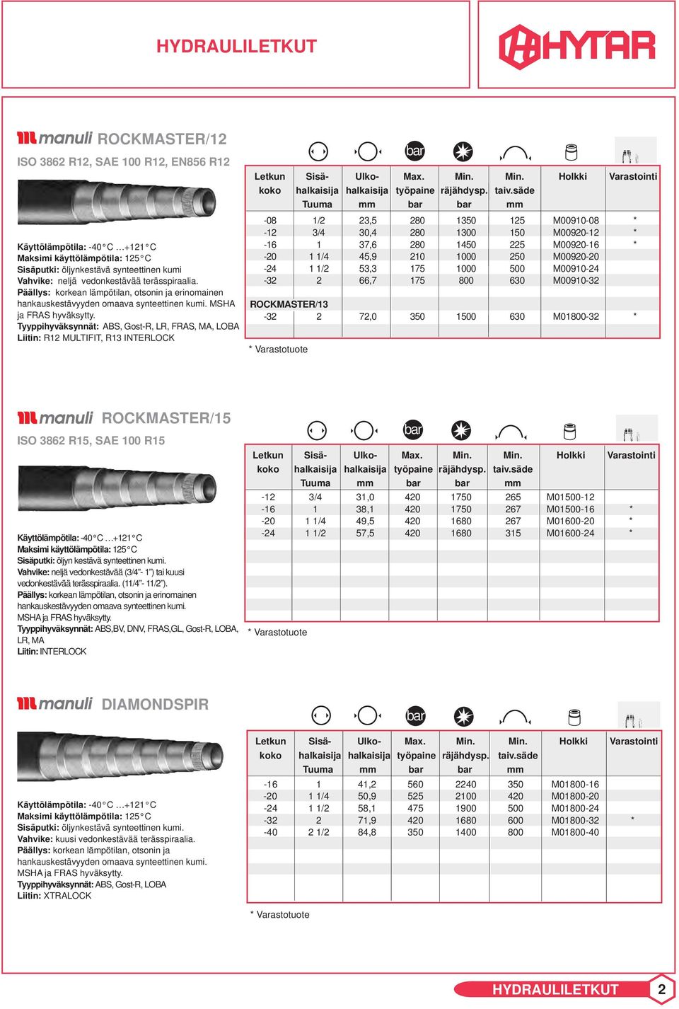 Tyyppihyväksynnät: ABS, Gost-R, LR, FRAS, MA, LOBA Liitin: R12 MULTIFIT, R13 INTERLOCK bar Letkun Sisä- Ulko- Max. Min. Min. Holkki Varastointi koko halkaisija halkaisija työpaine räjähdysp. taiv.