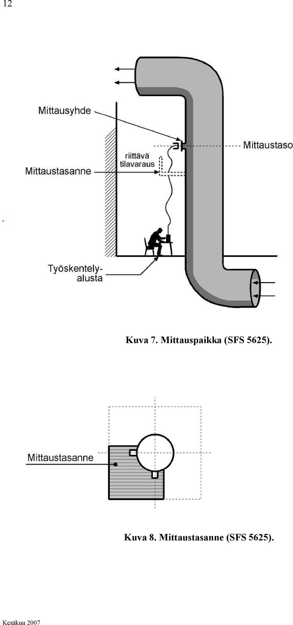 (SFS 565).