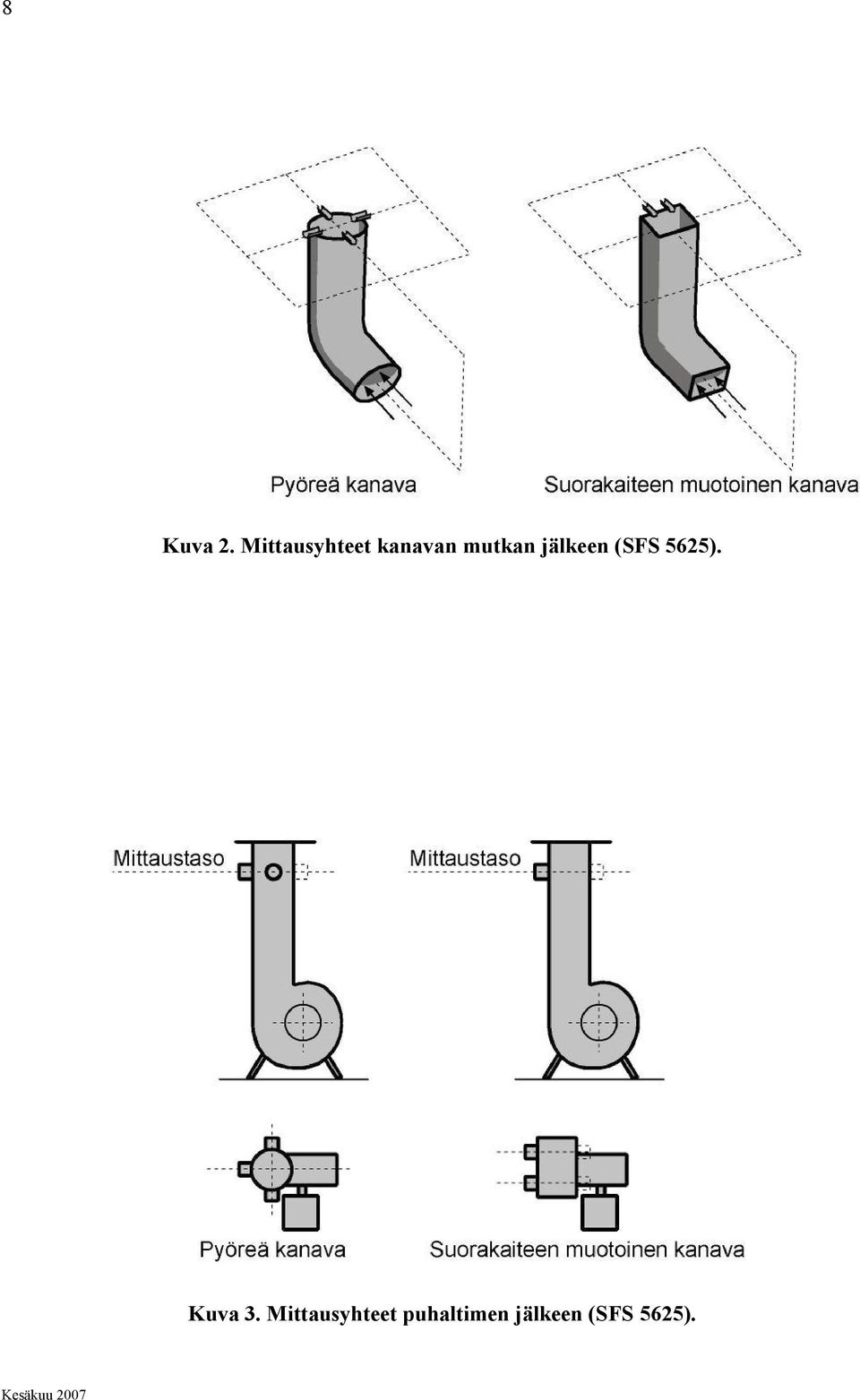 mutkan jälkeen (SFS 565).