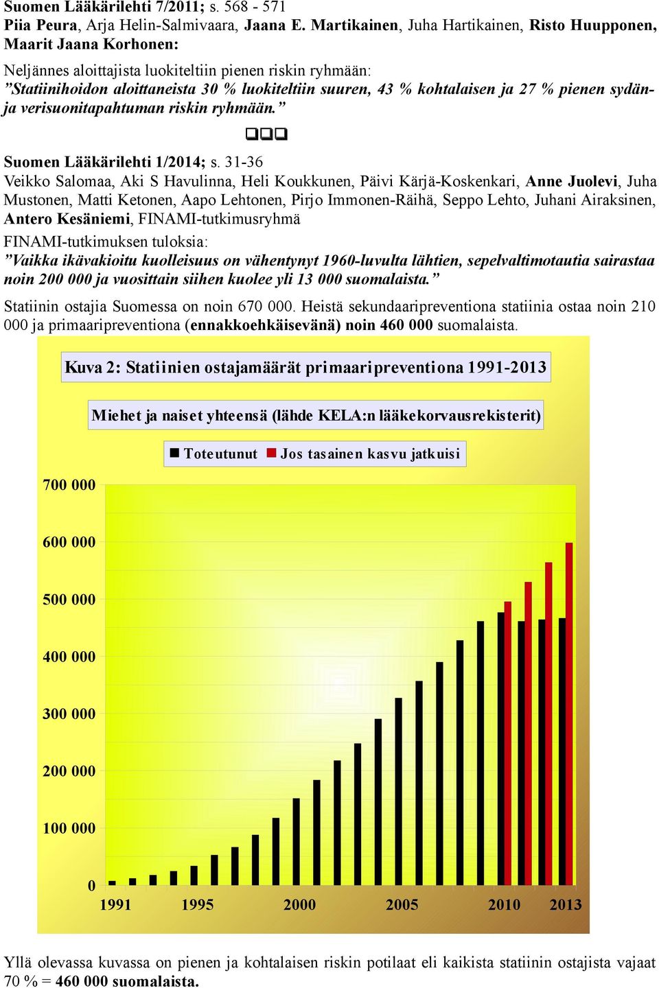 kohtalaisen ja 27 % pienen sydänja verisuonitapahtuman riskin ryhmään. qqq Suomen Lääkärilehti 1/214; s.