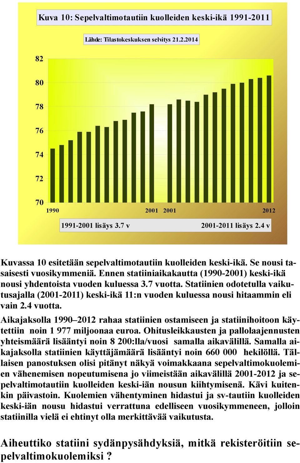 Statiinien odotetulla vaikutusajalla (21-211) keski-ikä 11:n vuoden kuluessa nousi hitaammin eli vain 2.4 vuotta.