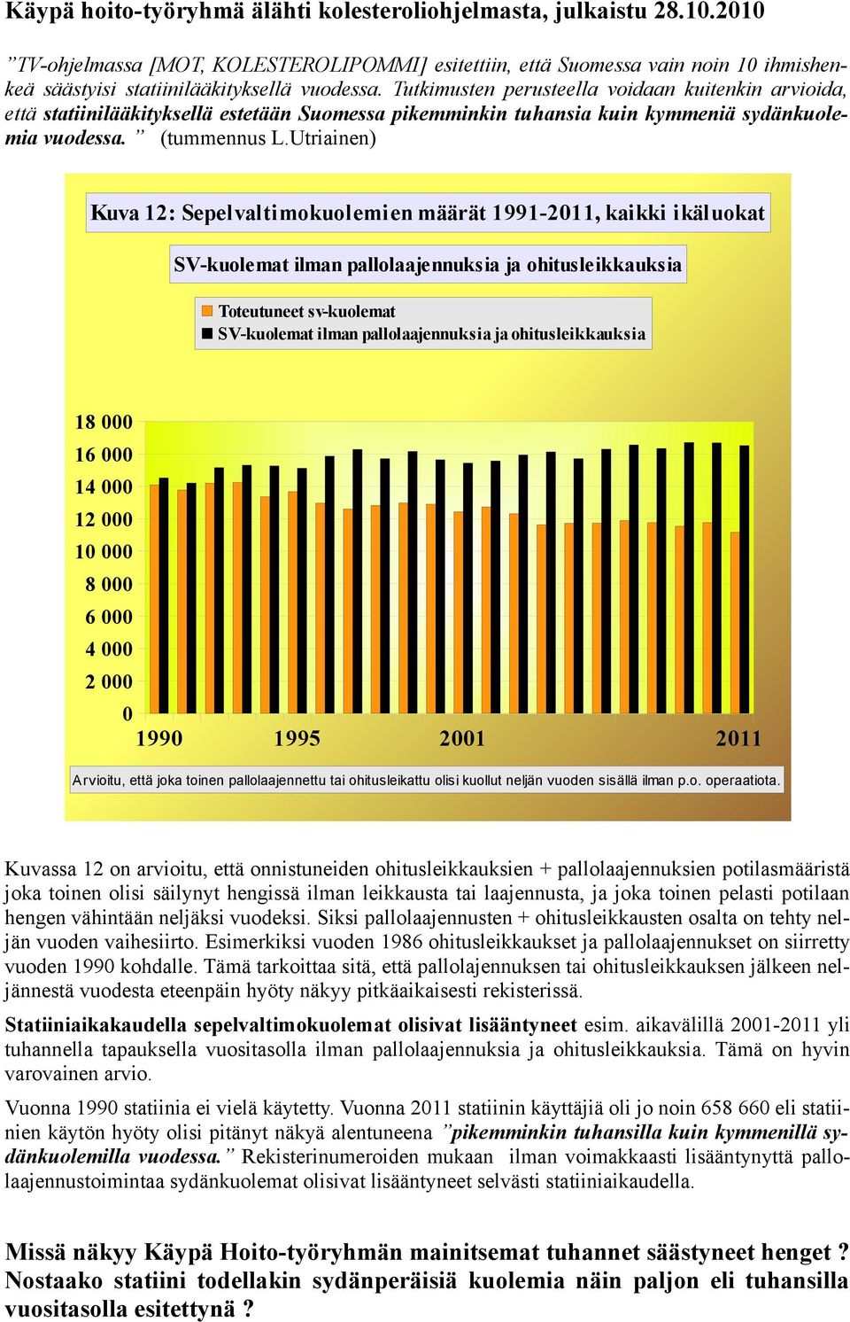 Utriainen) Kuva 12: Sepelvaltimokuolemien määrät 1991-211, kaikki ikäluokat SV-kuolemat ilman pallolaajennuksia ja ohitusleikkauksia Toteutuneet sv-kuolemat SV-kuolemat ilman pallolaajennuksia ja