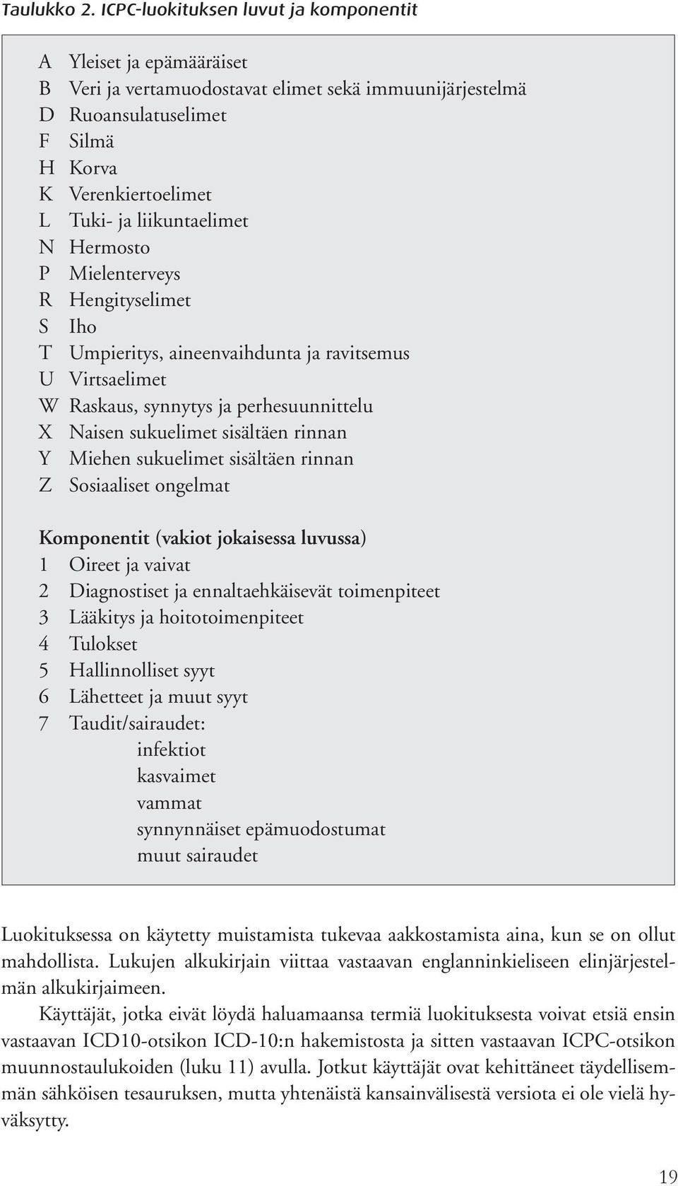 liikuntaelimet N Hermosto P Mielenterveys R Hengityselimet S Iho T Umpieritys, aineenvaihdunta ja ravitsemus U Virtsaelimet W Raskaus, synnytys ja perhesuunnittelu X Naisen sukuelimet sisältäen