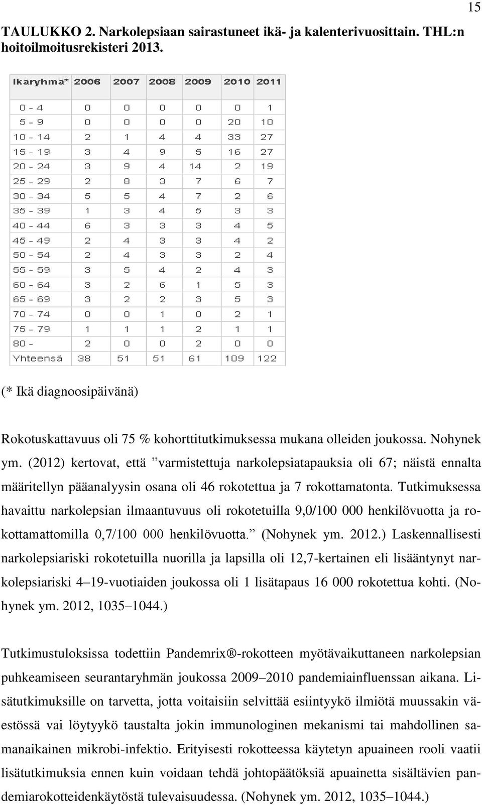 (2012) kertovat, että varmistettuja narkolepsiatapauksia oli 67; näistä ennalta määritellyn pääanalyysin osana oli 46 rokotettua ja 7 rokottamatonta.