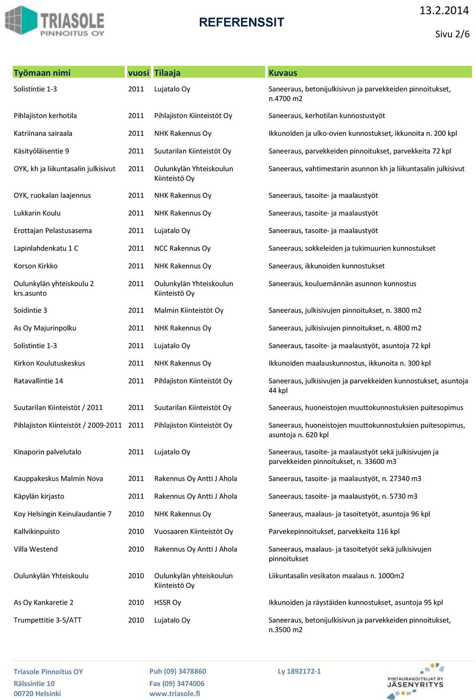 200 kpl Käsityöläisentie 9 2011 Suutarilan Kiinteistöt Oy Saneeraus, parvekkeiden pinnoitukset, parvekkeita 72 kpl OYK, kh ja liikuntasalin julkisivut 2011 Oulunkylän Yhteiskoulun Kiinteistö Oy