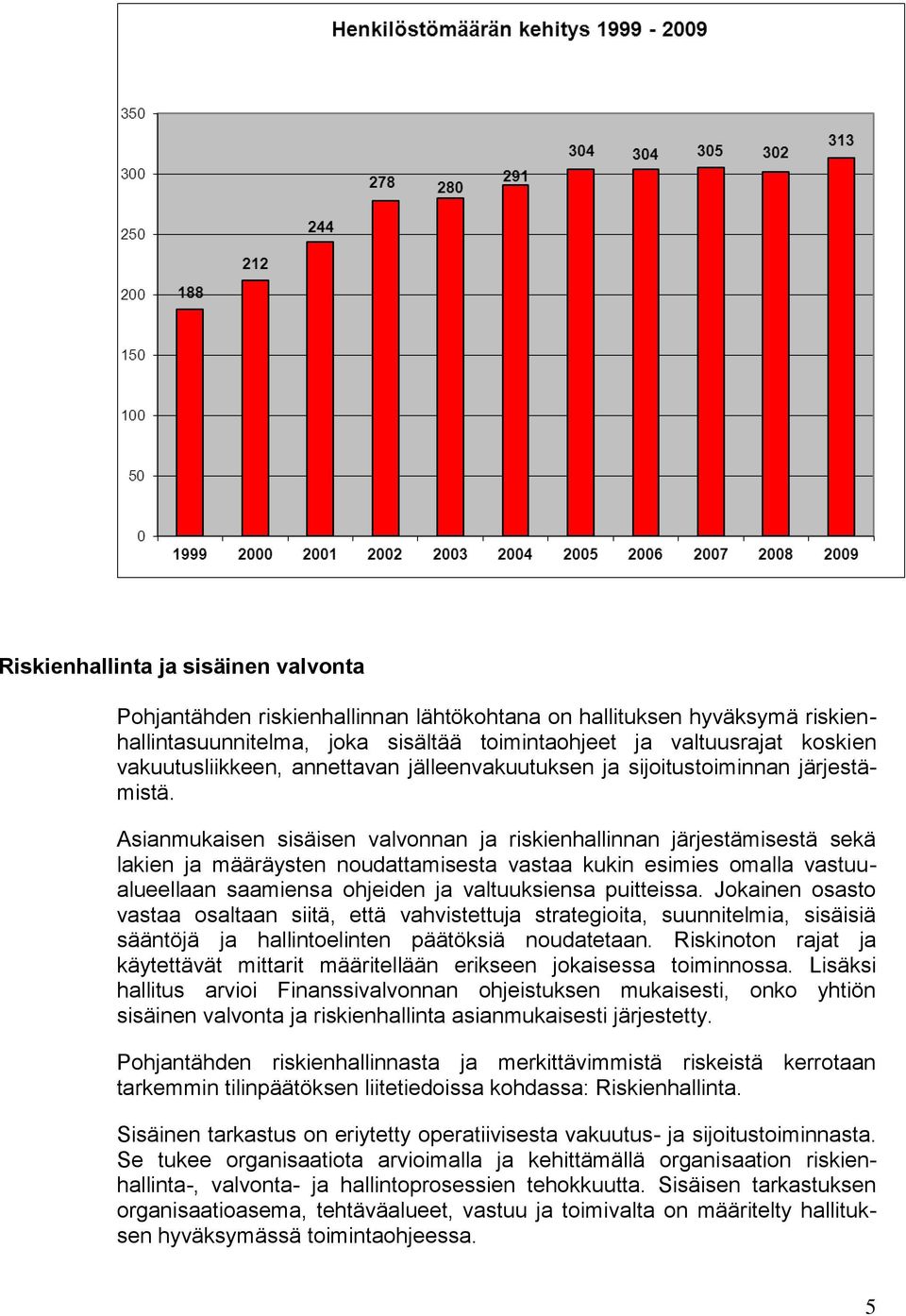 Asianmukaisen sisäisen valvonnan ja riskienhallinnan järjestämisestä sekä lakien ja määräysten noudattamisesta vastaa kukin esimies omalla vastuualueellaan saamiensa ohjeiden ja valtuuksiensa