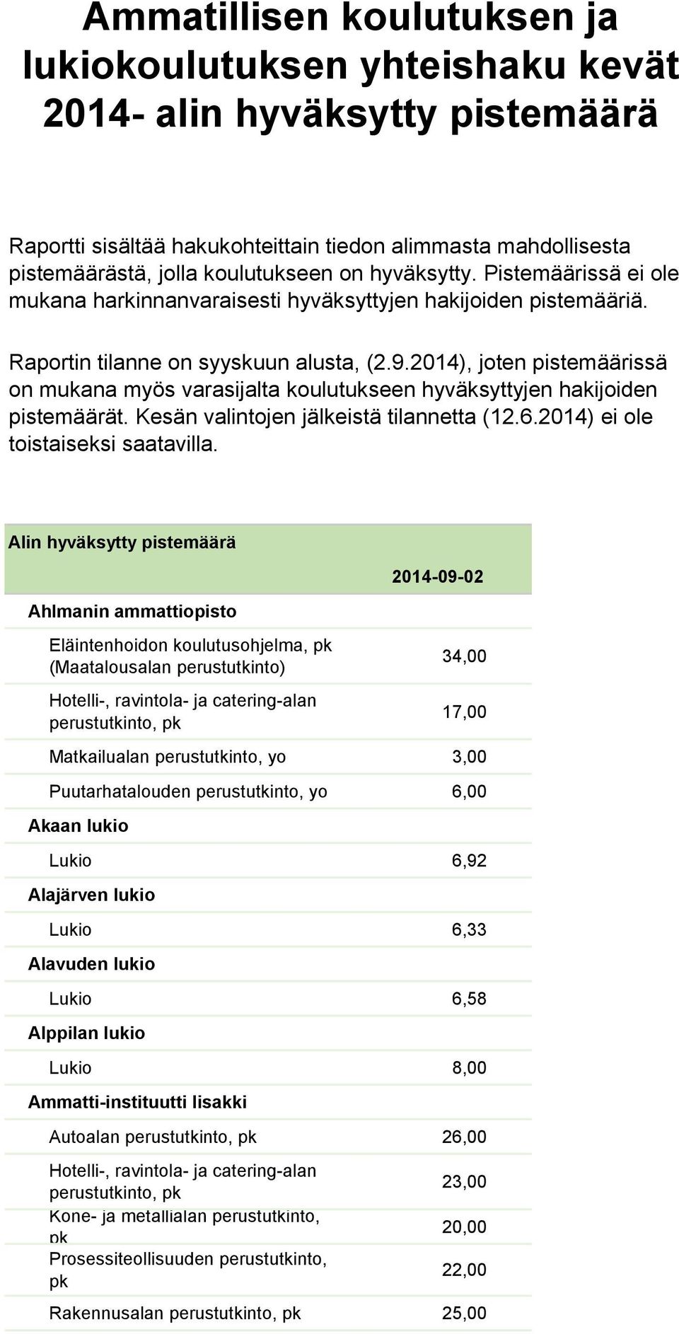 Raportin tilanne on syyskuun alusta, (2.9.2014), joten pistemäärissä on mukana myös varasijalta koulutukseen hyväksyttyjen hakijoiden pistemäärät. Kesän valintojen jälkeistä tilannetta (12.6.