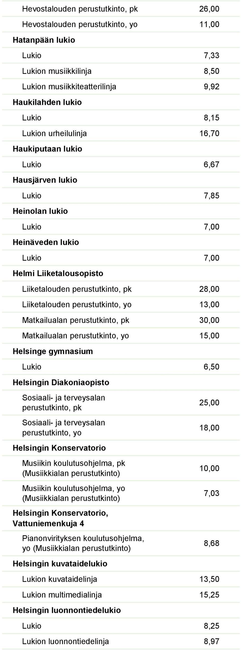 6,50 Helsingin Diakoniaopisto 25,00 18,00 Helsingin Konservatorio Musiikin koulutusohjelma, (Musiikkialan Musiikin koulutusohjelma, yo (Musiikkialan Helsingin Konservatorio, Vattuniemenkuja 4