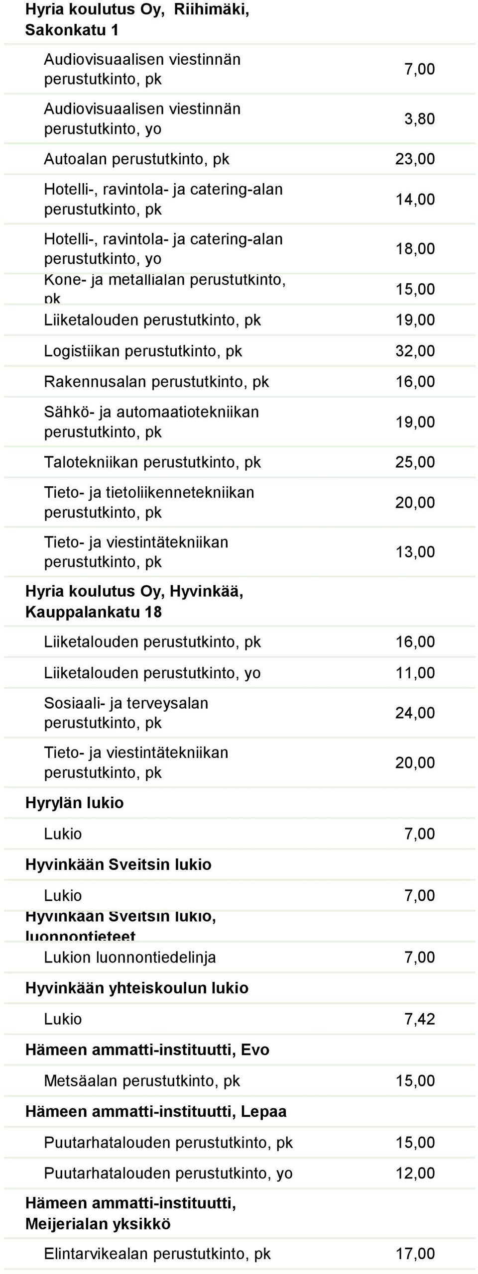 lukio 24,00 20,00 Hyvinkään Sveitsin lukio Hyvinkään Sveitsin lukio, luonnontieteet Lukion luonnontiedelinja 7,00 Hyvinkään yhteiskoulun lukio Lukio 7,42 Hämeen