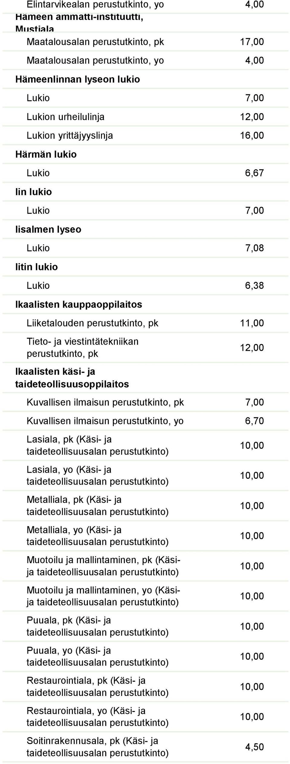 taideteollisuusoppilaitos 12,00 Kuvallisen ilmaisun 7,00 Kuvallisen ilmaisun 6,70 Lasiala, (Käsi- ja Lasiala, yo (Käsi- ja Metalliala, (Käsi- ja Metalliala, yo (Käsi- ja