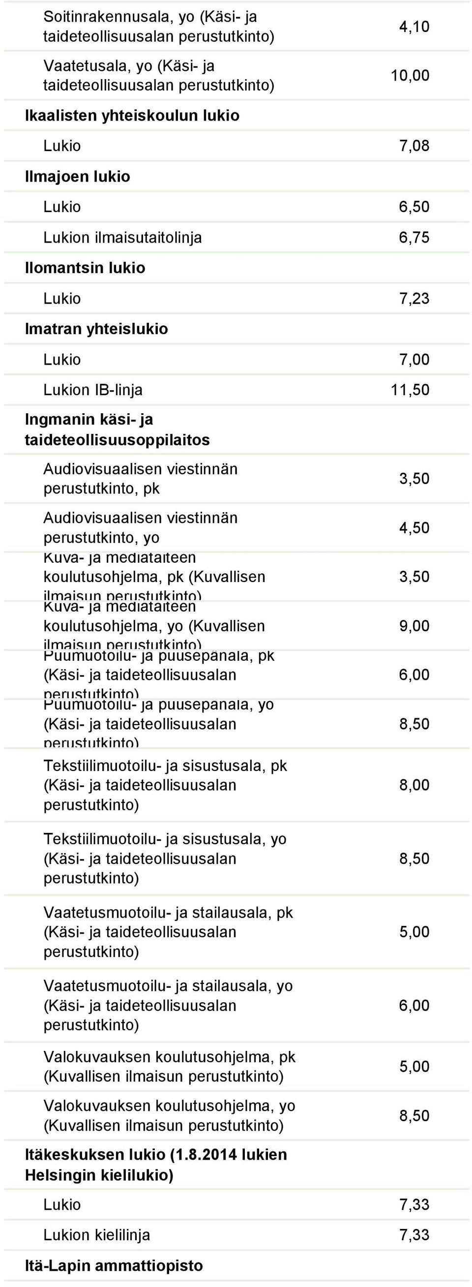 ja mediataiteen koulutusohjelma, yo (Kuvallisen ilmaisun Puumuotoilu- ja puusepänala, (Käsi- ja taideteollisuusalan Puumuotoilu- ja puusepänala, yo (Käsi- ja taideteollisuusalan Tekstiilimuotoilu- ja