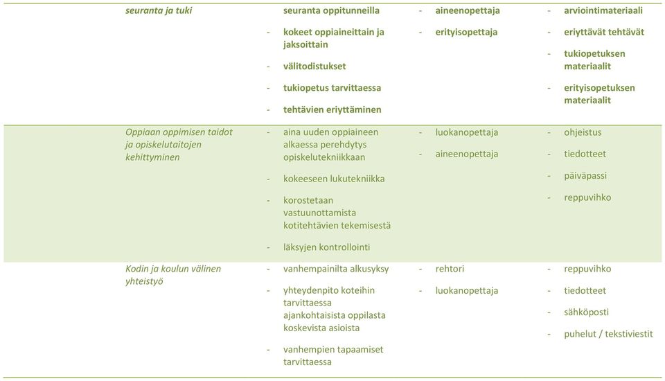 luokanopettaja aineenopettaja ohjeistus tiedotteet kokeeseen lukutekniikka päiväpassi korostetaan vastuunottamista kotitehtävien tekemisestä reppuvihko läksyjen kontrollointi Kodin ja koulun välinen