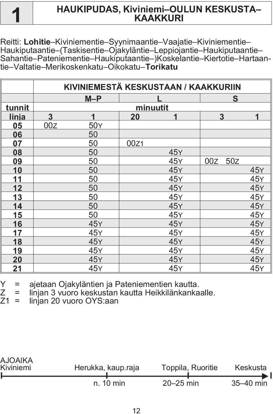 50 45Y 09 50 45Y 00Z 50Z 10 50 45Y 45Y 11 50 45Y 45Y 12 50 45Y 45Y 13 50 45Y 45Y 14 50 45Y 45Y 15 50 45Y 45Y 16 45Y 45Y 45Y 17 45Y 45Y 45Y 18 45Y 45Y 45Y 19 45Y 45Y 45Y 20 45Y 45Y 45Y 21 45Y 45Y 45Y