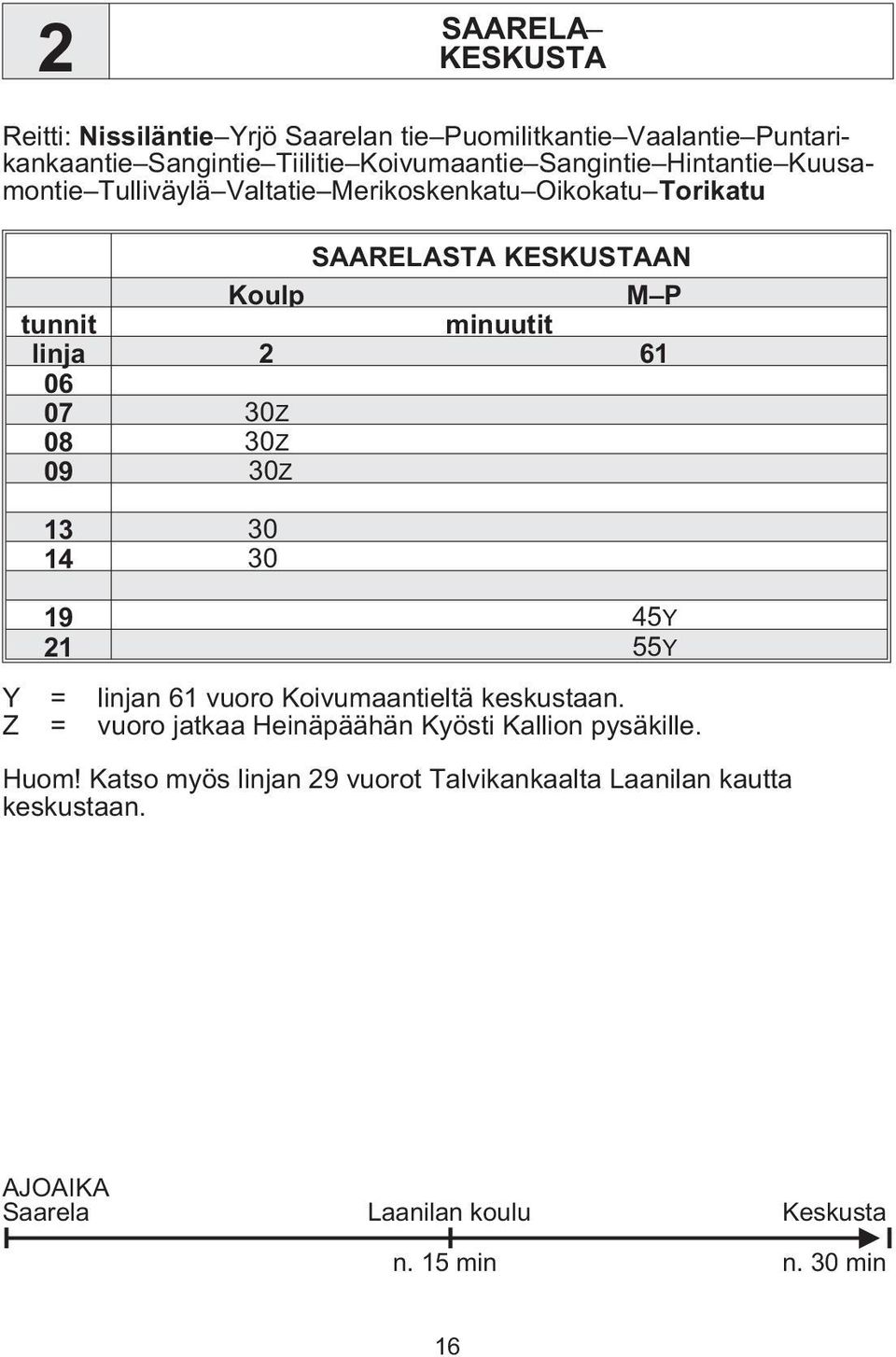 08 30Z 09 30Z 13 30 14 30 19 45Y 21 55Y Y = linjan 61 vuoro Koivumaantieltä keskustaan.