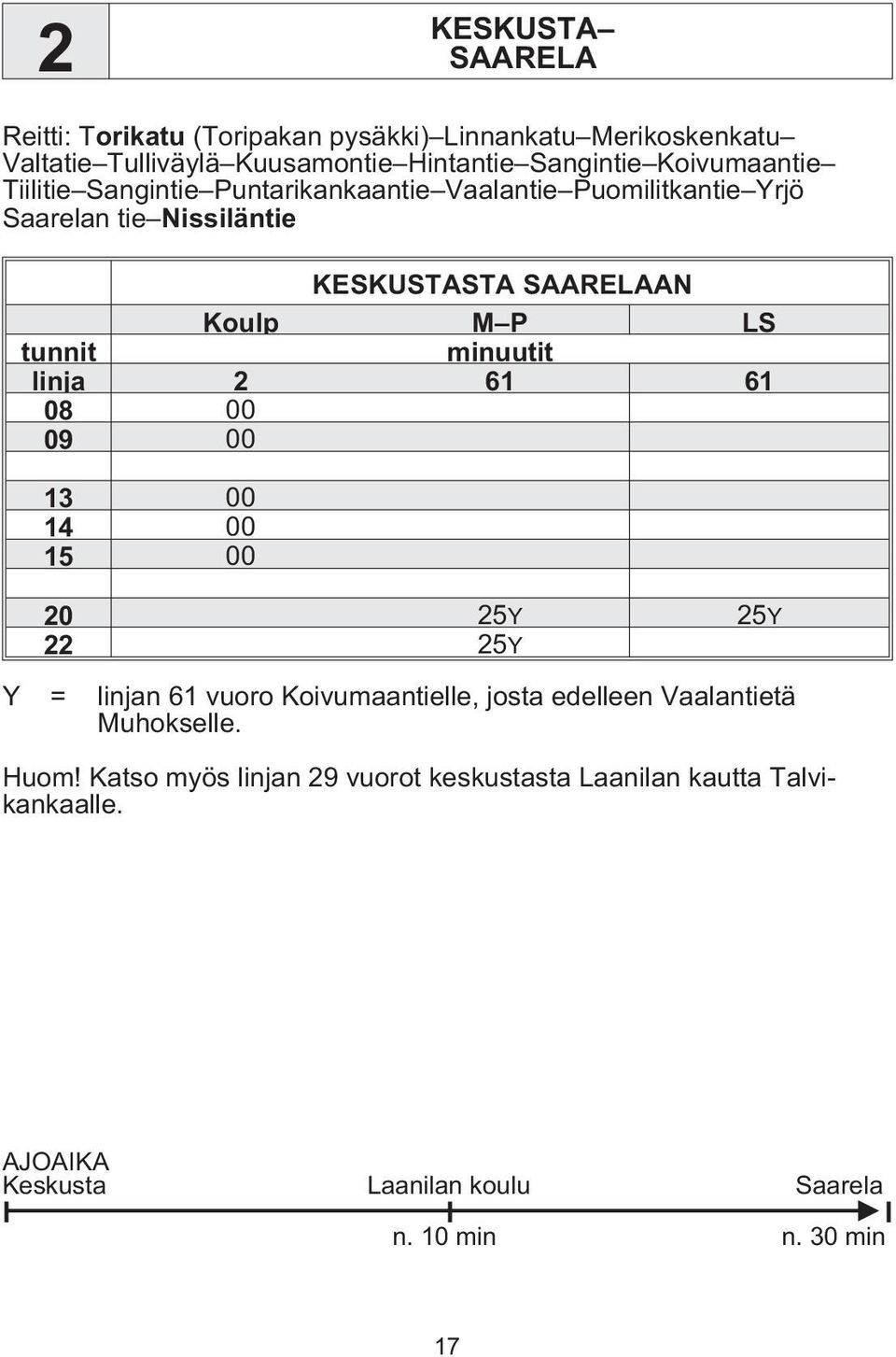 linja 2 61 61 08 00 09 00 13 00 14 00 15 00 20 25Y 25Y 22 25Y Y = linjan 61 vuoro Koivumaantielle, josta edelleen Vaalantietä Muhokselle.