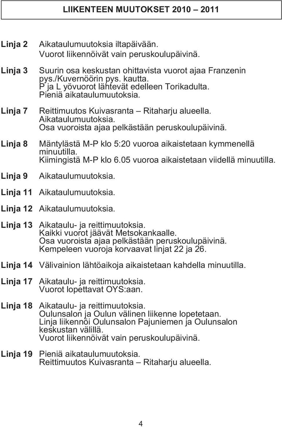 Pieniä aikataulumuutoksia. Reittimuutos Kuivasranta Ritaharju alueella. Aikataulumuutoksia. Osa vuoroista ajaa pelkästään peruskoulupäivinä.