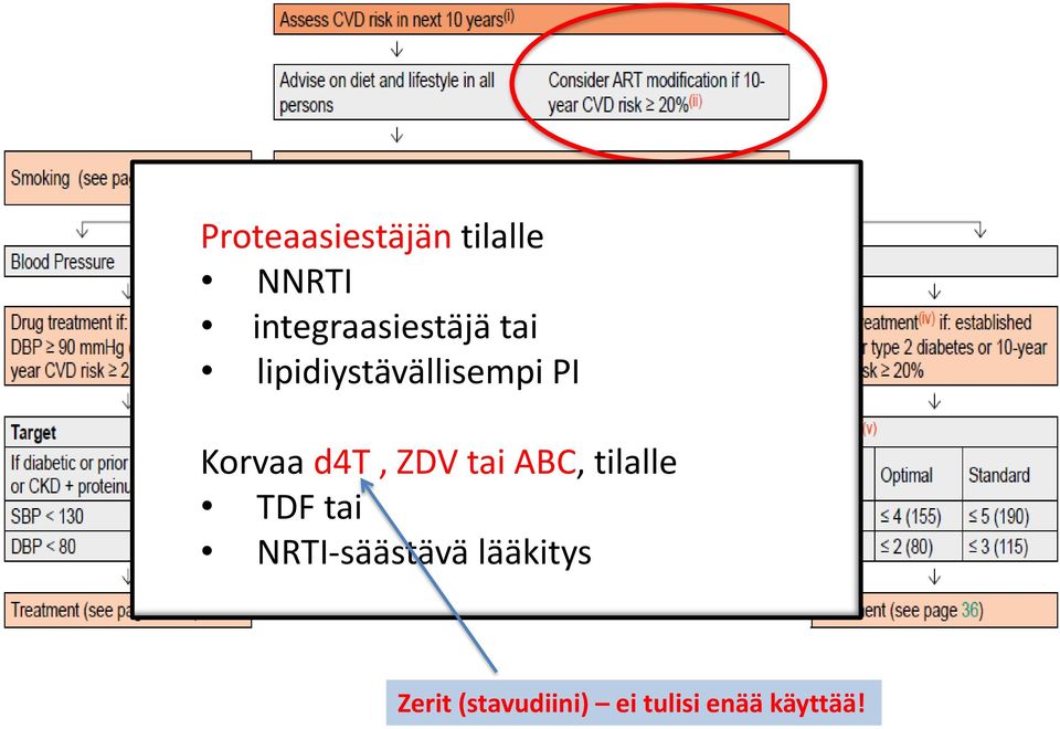 Korvaa d4t, ZDV tai ABC, tilalle TDF tai