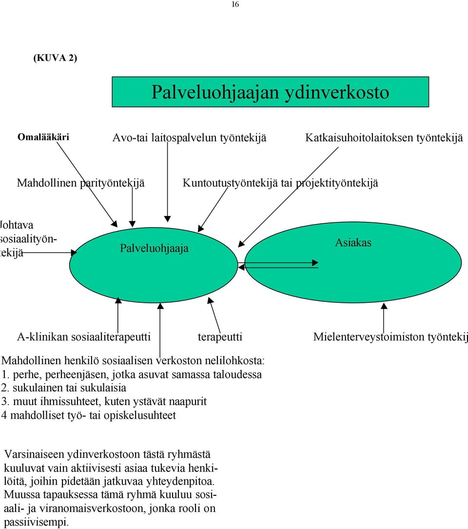 perhe, perheenjäsen, jotka asuvat samassa taloudessa 2. sukulainen tai sukulaisia 3.