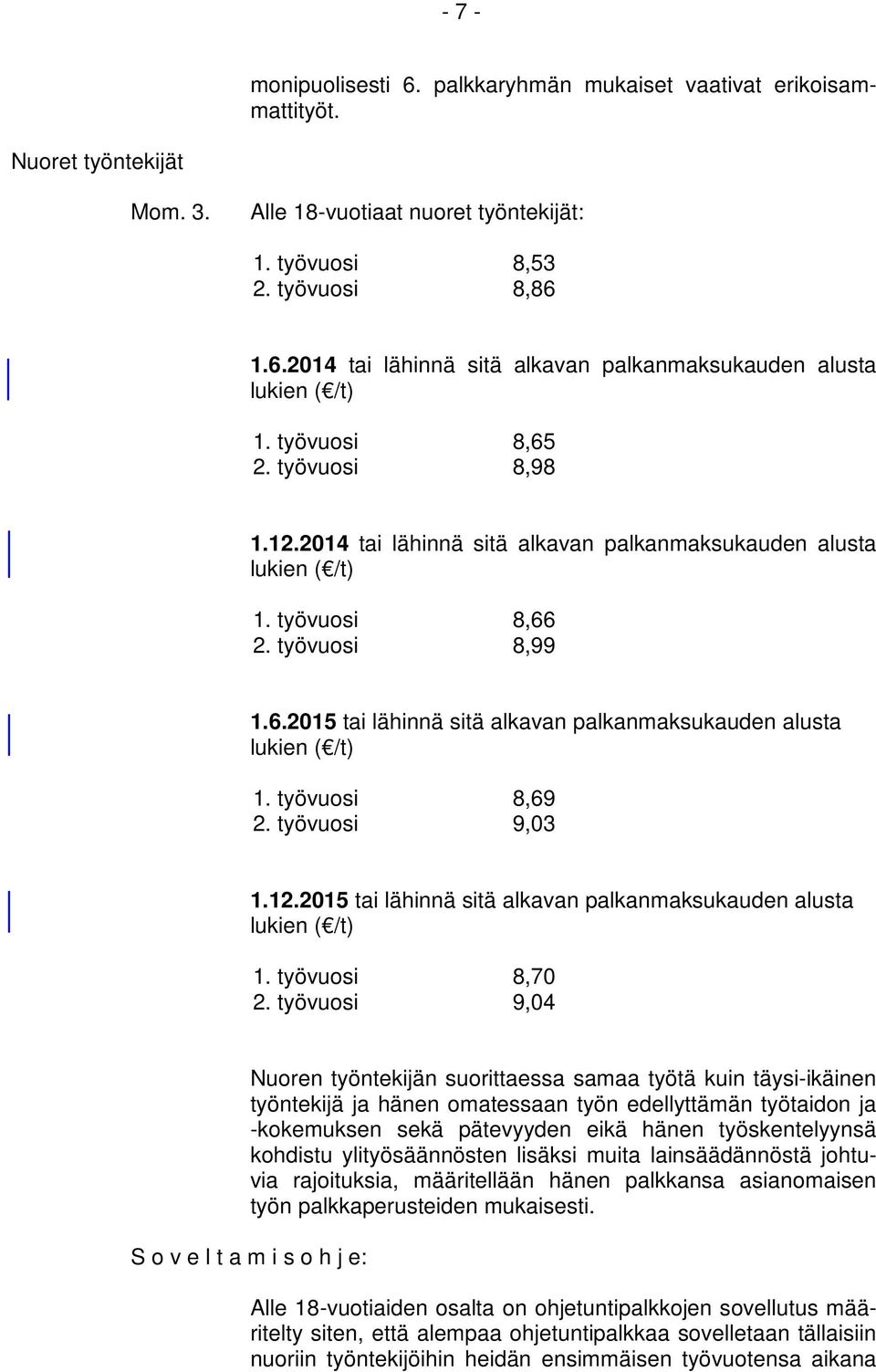 työvuosi 8,69 2. työvuosi 9,03 1.12.2015 tai lähinnä sitä alkavan palkanmaksukauden alusta lukien ( /t) 1. työvuosi 8,70 2.