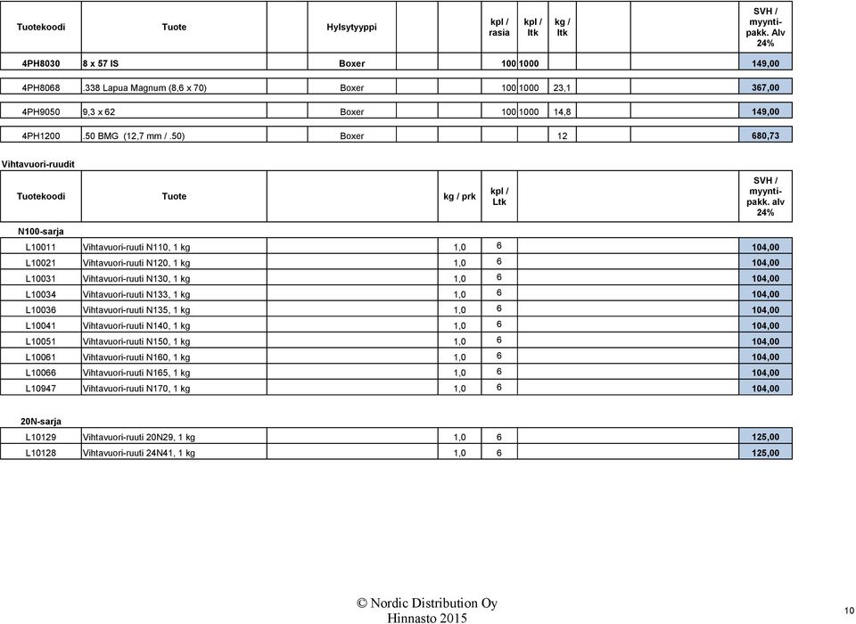 50) Boxer 12 680,73 Vihtavuori-ruudit Tuotekoodi Tuote kg / prk kpl / Ltk N100-sarja L10011 Vihtavuori-ruuti N110, 1 kg 1,0 6 104,00 L10021 Vihtavuori-ruuti N120, 1 kg 1,0 6 104,00 L10031