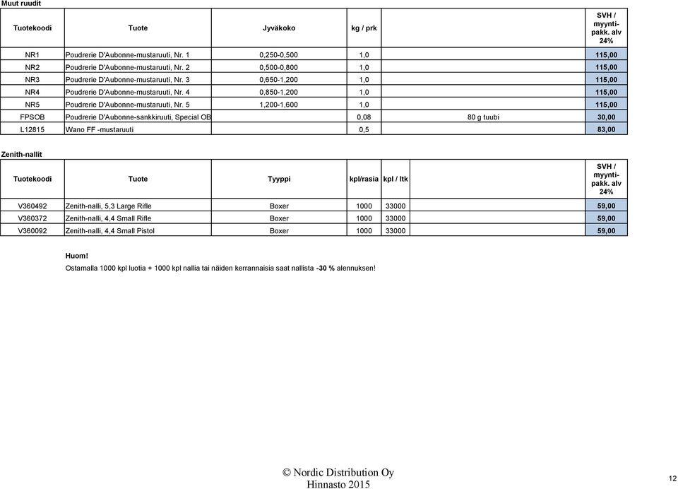 5 1,200-1,600 1,0 115,00 FPSOB Poudrerie D'Aubonne-sankkiruuti, Special OB 0,08 80 g tuubi 30,00 L12815 Wano FF -mustaruuti 0,5 83,00 Zenith-nallit Tuotekoodi Tuote Tyyppi kpl/rasia kpl / ltk V360492