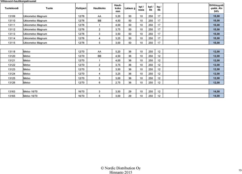 3,25 50 10 250 17 15,00 13115 Ukkometso Magnum 12/76 5 3,00 50 10 250 17 15,00 kpl / rasia kpl / ltk kg / ltk SVH/myynti -pakk.
