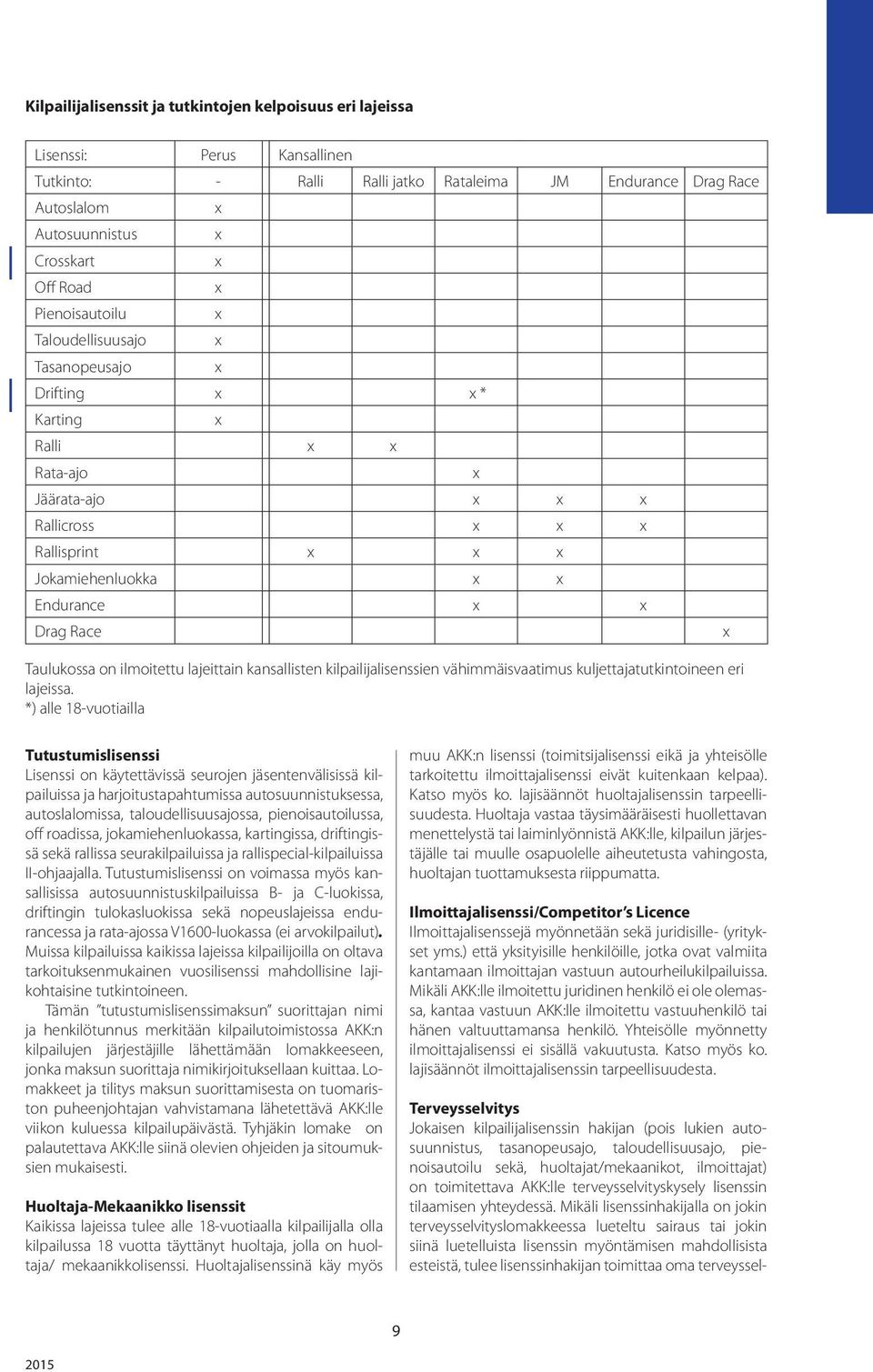 Race x Taulukossa on ilmoitettu lajeittain kansallisten kilpailijalisenssien vähimmäisvaatimus kuljettajatutkintoineen eri lajeissa.