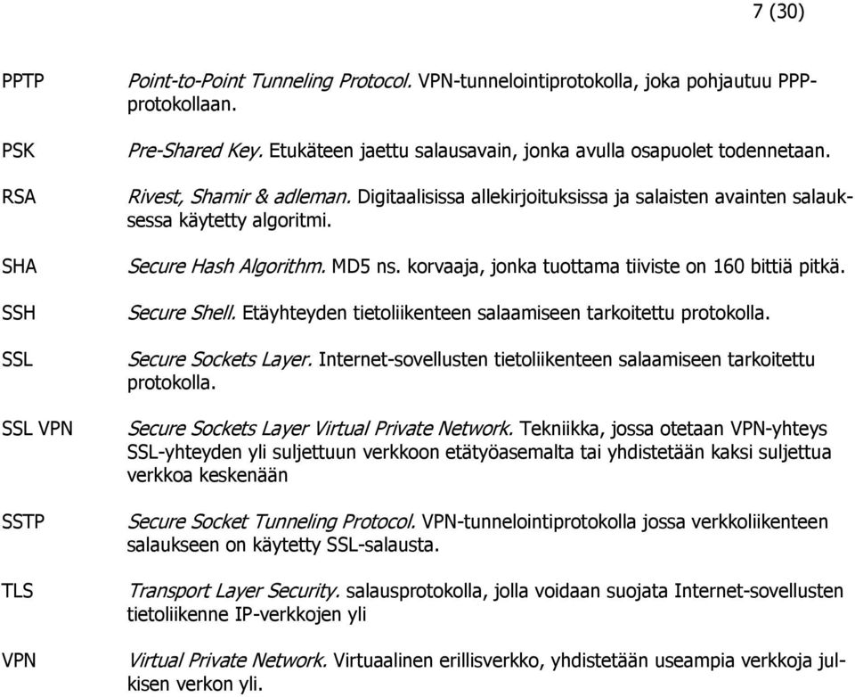 Secure Hash Algorithm. MD5 ns. korvaaja, jonka tuottama tiiviste on 160 bittiä pitkä. Secure Shell. Etäyhteyden tietoliikenteen salaamiseen tarkoitettu protokolla. Secure Sockets Layer.