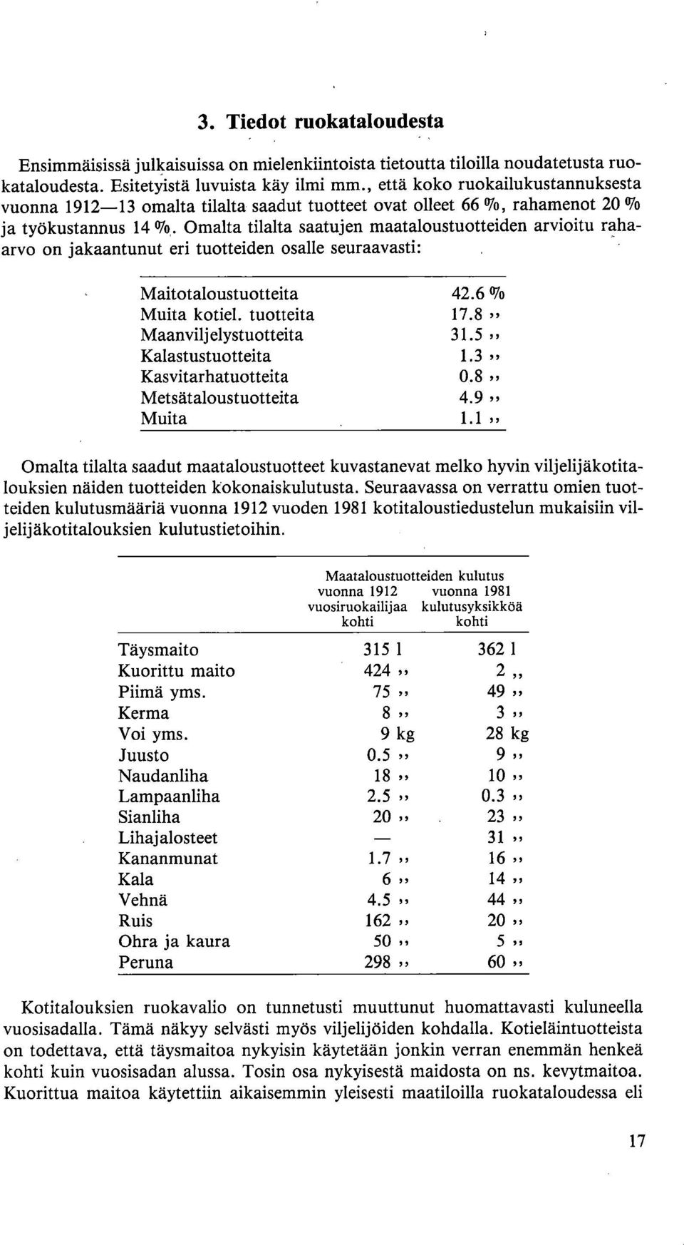 Omalta tilalta saatujen maataloustuotteiden arvioitu rahaarvo on jakaantunut eri tuotteiden osalle seuraavasti: Maitotaloustuotteita 42.6 07o Muita kotiel. tuotteita 17.8 Maanvilj elystuotteita 31.