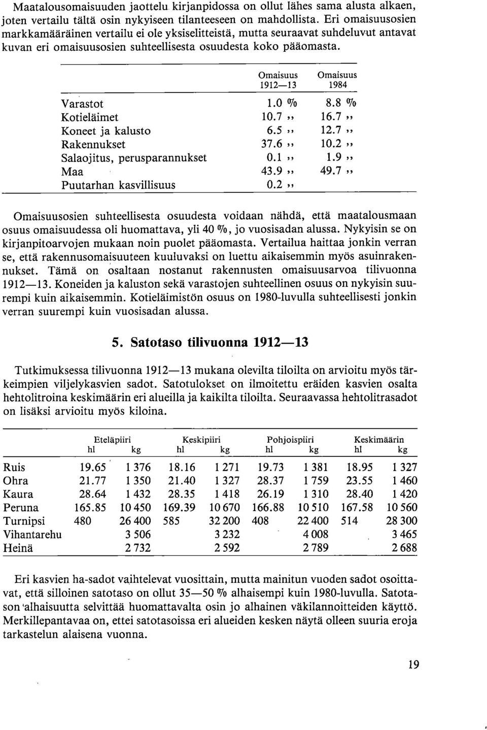 Omaisuus 1912-13 Omaisuus 1984 Varastot 1.0 % 8.8 17o Kotieläimet 10.7,, 16.7 Koneet ja kalusto 6.5,, 12.7 Rakennukset 37.6,, 10.2 Salaojitus, perusparannukset 0.1,, 1.9 Maa 43.9,, 49.