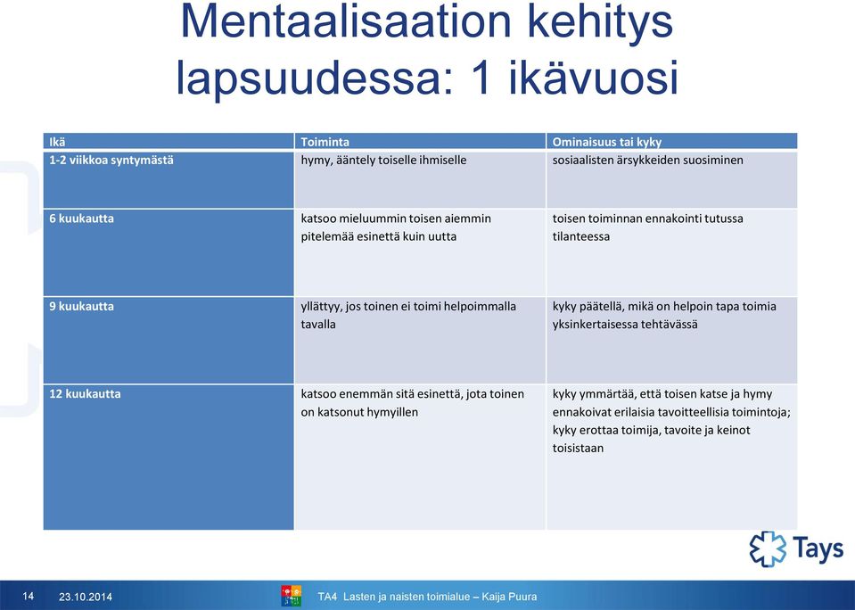 toinen ei toimi helpoimmalla tavalla kyky päätellä, mikä on helpoin tapa toimia yksinkertaisessa tehtävässä 12 kuukautta katsoo enemmän sitä esinettä, jota toinen on