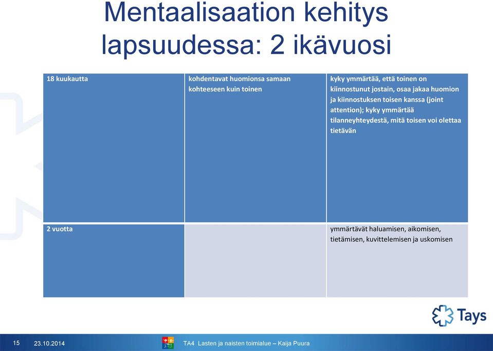 kiinnostuksen toisen kanssa (joint attention); kyky ymmärtää tilanneyhteydestä, mitä toisen voi