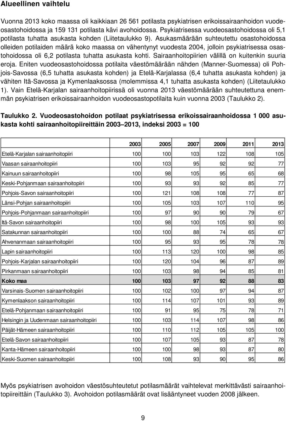 Asukasmäärään suhteutettu osastohoidossa olleiden potilaiden määrä koko maassa on vähentynyt vuodesta 2004, jolloin psykiatrisessa osastohoidossa oli 6,2 potilasta tuhatta asukasta kohti.