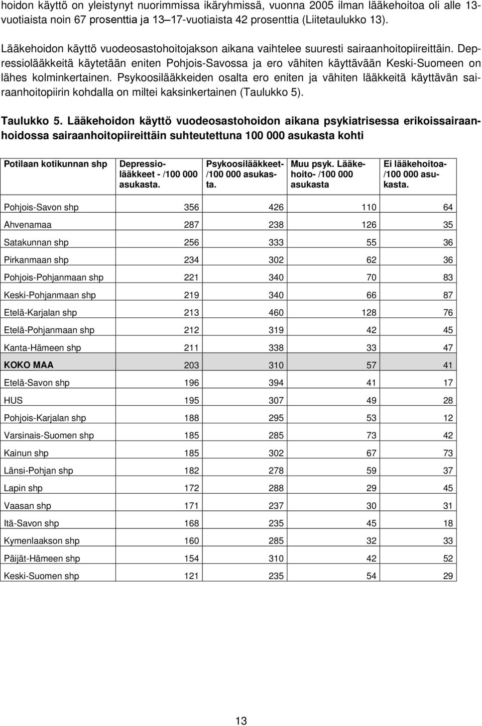 Depressiolääkkeitä käytetään eniten Pohjois-Savossa ja ero vähiten käyttävään Keski-Suomeen on lähes kolminkertainen.