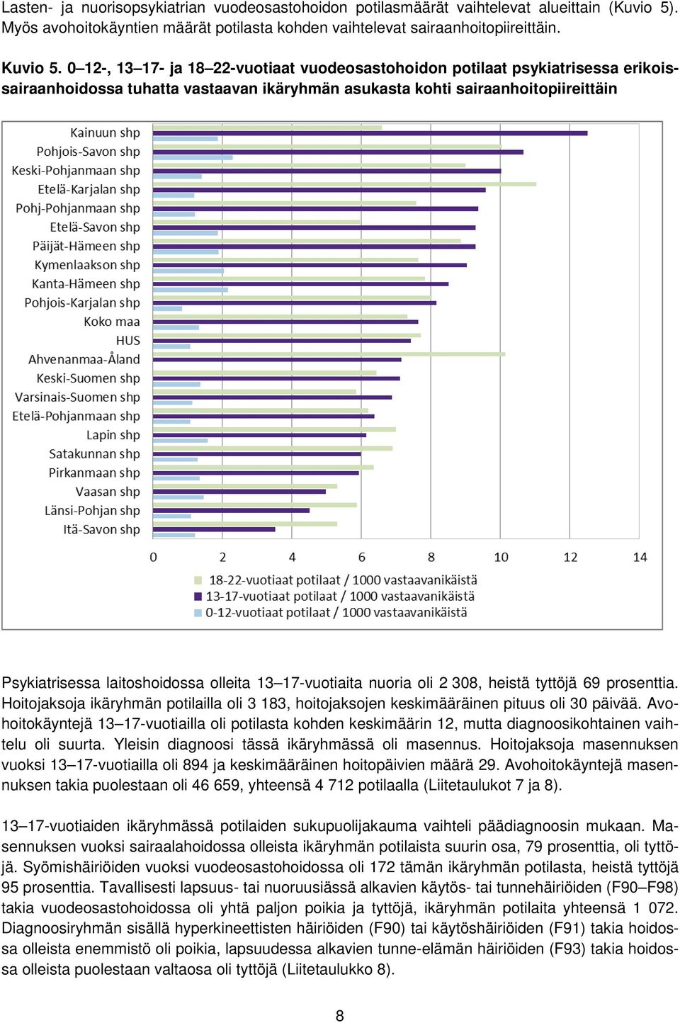 olleita 13 17-vuotiaita nuoria oli 2 308, heistä tyttöjä 69 prosenttia. Hoitojaksoja ikäryhmän potilailla oli 3 183, hoitojaksojen keskimääräinen pituus oli 30 päivää.