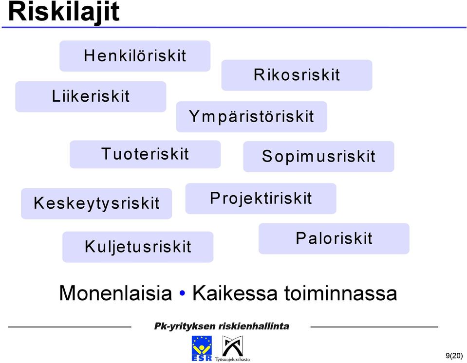 Keskeytysriskit Kuljetusriskit Projektiriskit