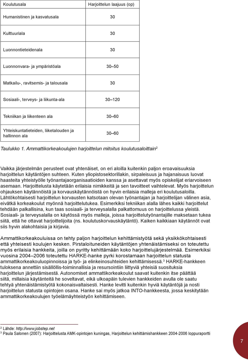 Ammattikorkeakoulujen harjoittelun mitoitus koulutusaloittain 2 Vaikka järjestelmän perusteet ovat yhtenäiset, on eri aloilla kuitenkin paljon eroavaisuuksia harjoittelun käytäntöjen suhteen.