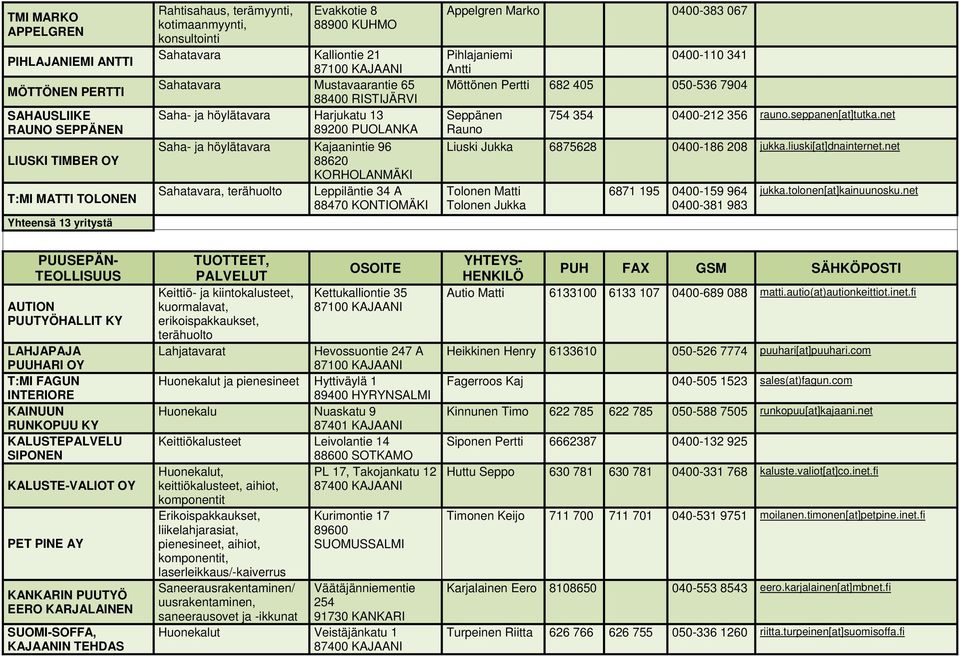 Leppiläntie 34 A 88470 KONTIOMÄKI Appelgren Marko 0400-383 067 Pihlajaniemi 0400-110 341 Antti Möttönen Pertti 682 405 050-536 7904 Seppänen 754 354 0400-212 356 rauno.seppanen[at]tutka.